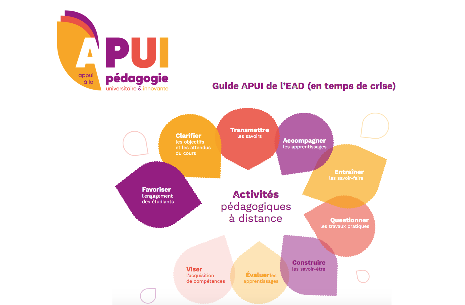 APUI - Guide APUI de l’EAD